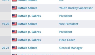 Kevyn Adams’ resume is so absurd that you almost have to respect it