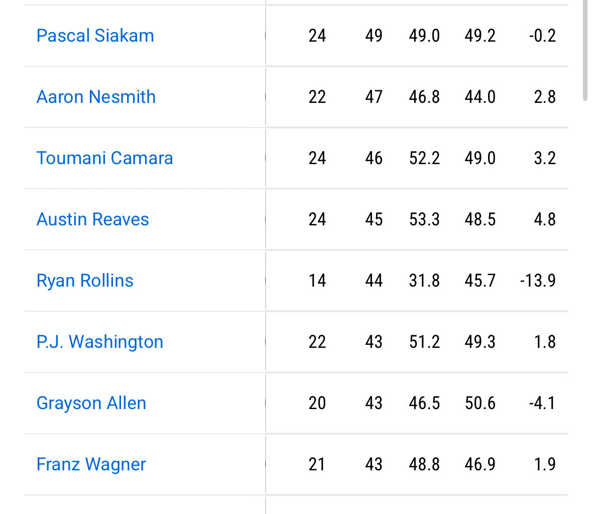 Should Rollins be in the starting lineup