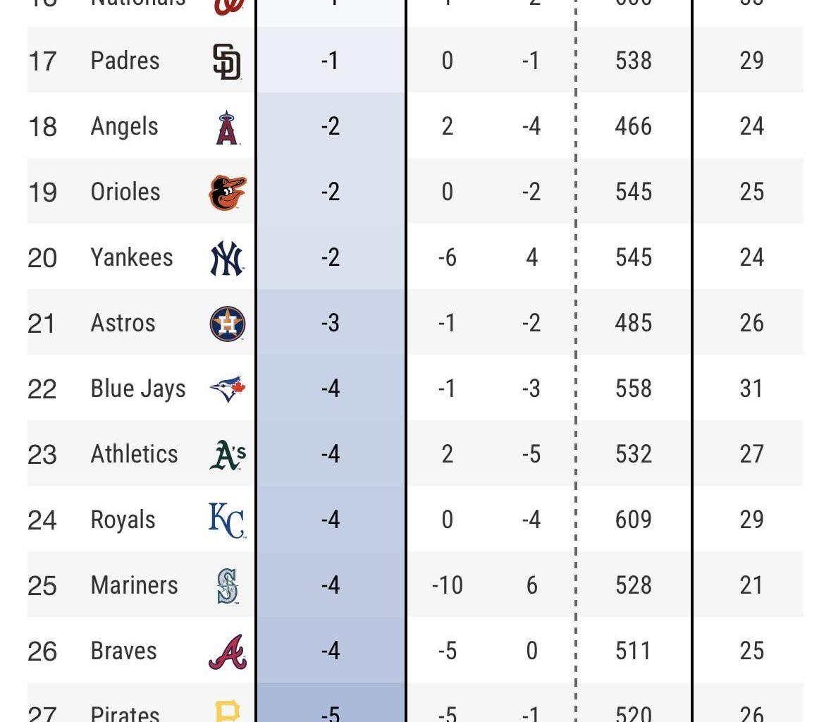 How can we be a small ball team but this bad on the bases?
