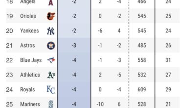 How can we be a small ball team but this bad on the bases?