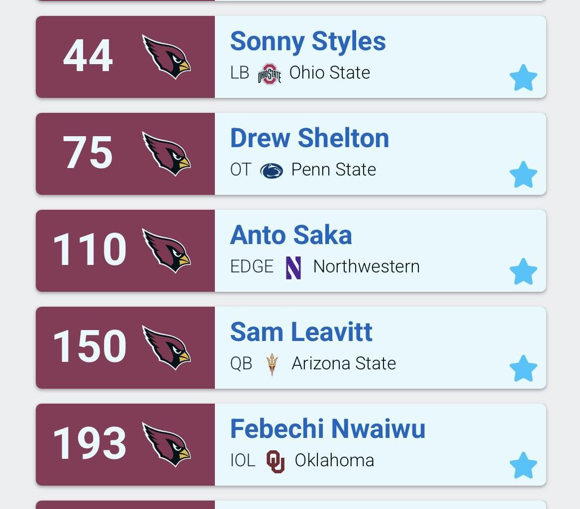 Already thinking about April