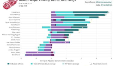Stat card vs Toronto