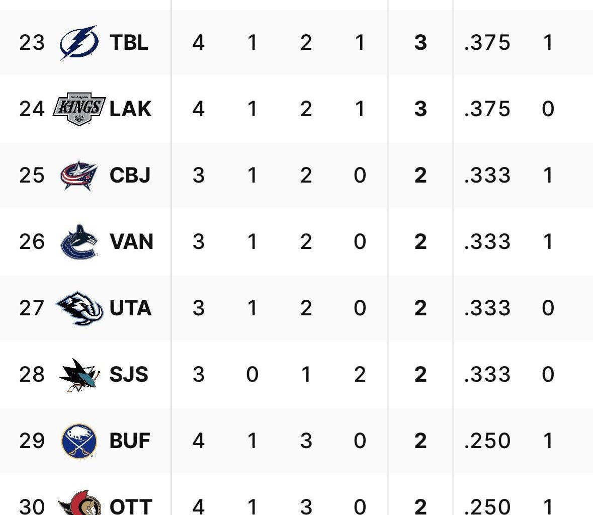 Gavin McKenna, you are going to look so good in blue and orange