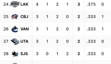 Gavin McKenna, you are going to look so good in blue and orange