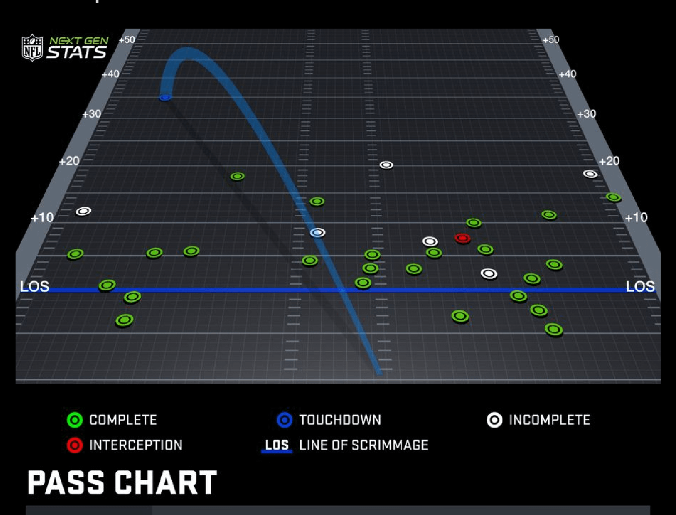 Give him time guys, damn.