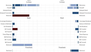 Analysis of CBJ vs NJD 10/13/25