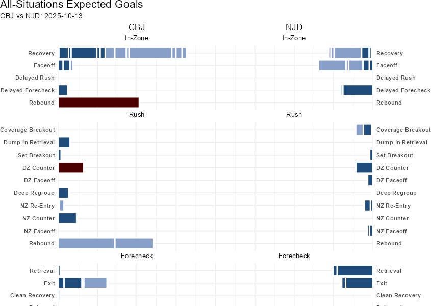 Analysis of CBJ vs NJD 10/13/25
