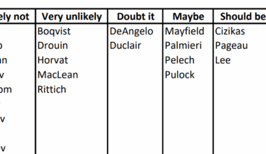What I think about the possibility of being traded for each player