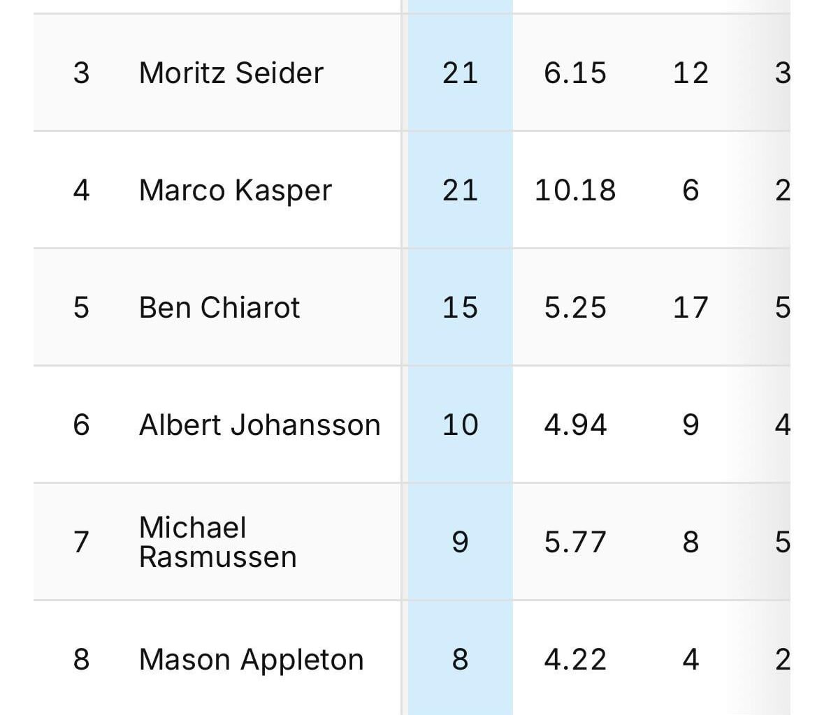 My gripe is with the big boys