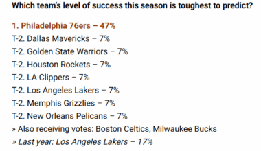We're back! (25-26 GM Survey from NBA.com)
