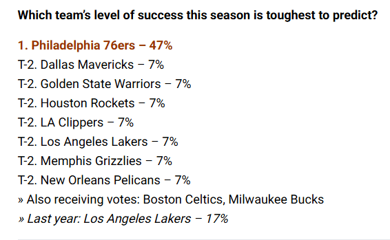 We're back! (25-26 GM Survey from NBA.com)