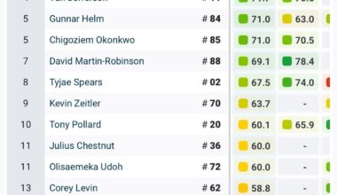 Week 6 PFF Grades (Late)