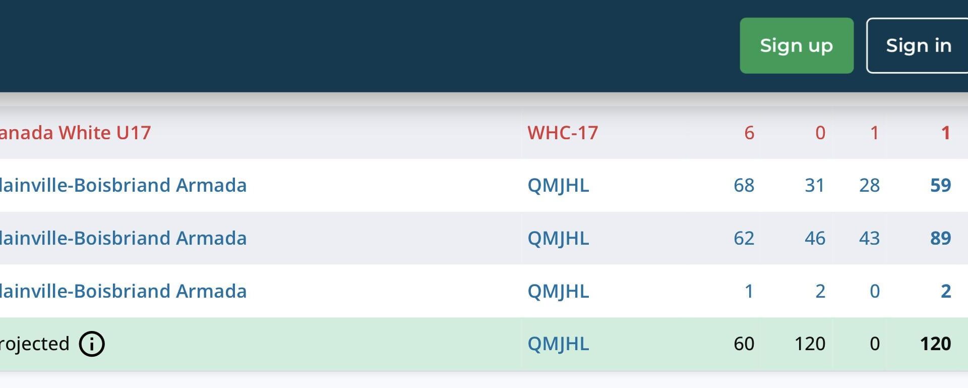 Justin Carbonneau is projected for an insane season in juniors