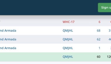 Justin Carbonneau is projected for an insane season in juniors