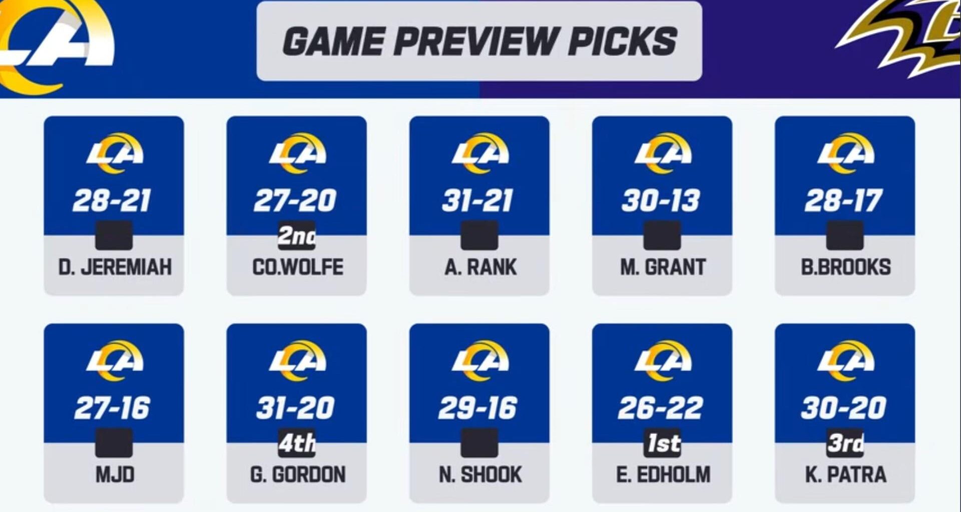 Just get it done, please