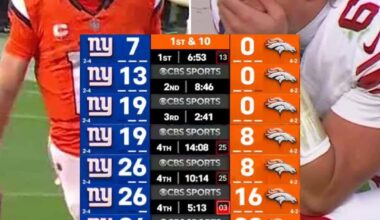 Damn Denver literally scored 33 points in the 4th Quarter lol That’s WILD AF 😂😂🔥🔥