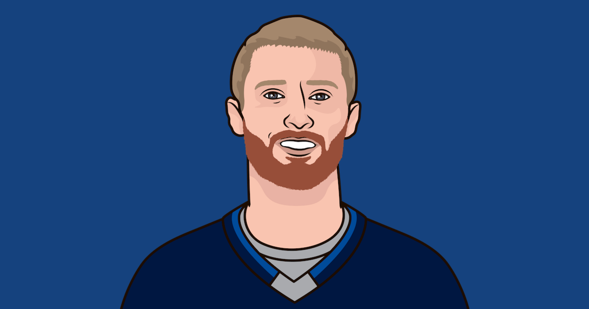 With 15 shots and a win tonight, the Winnipeg Jets had the lowest shot total in a win since returning to Winnipeg in 2011- Previously set in 2022 with a 17 shot 2–1 win against Edmonton