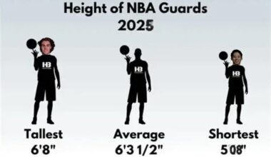 Since Nkemrandom Is Nowhere To Be Seen...