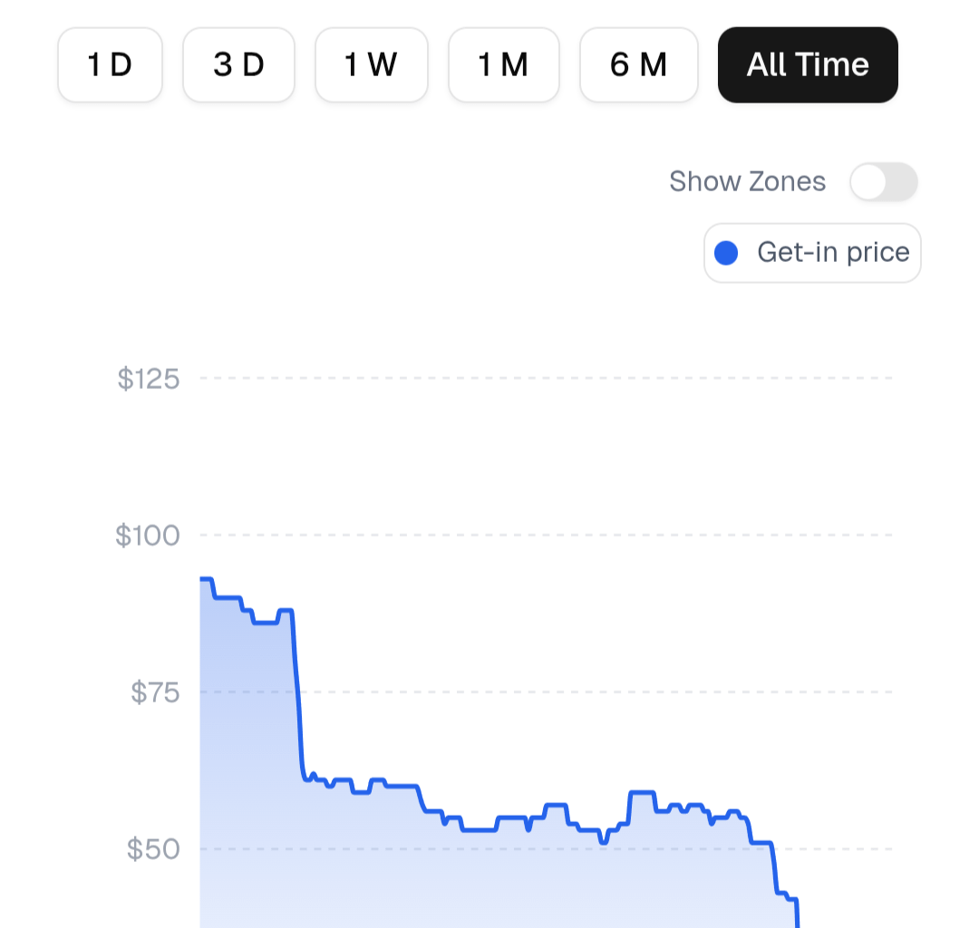 A tall bud light is going to cost more than getting in the dome tomorrow