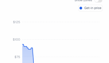 A tall bud light is going to cost more than getting in the dome tomorrow