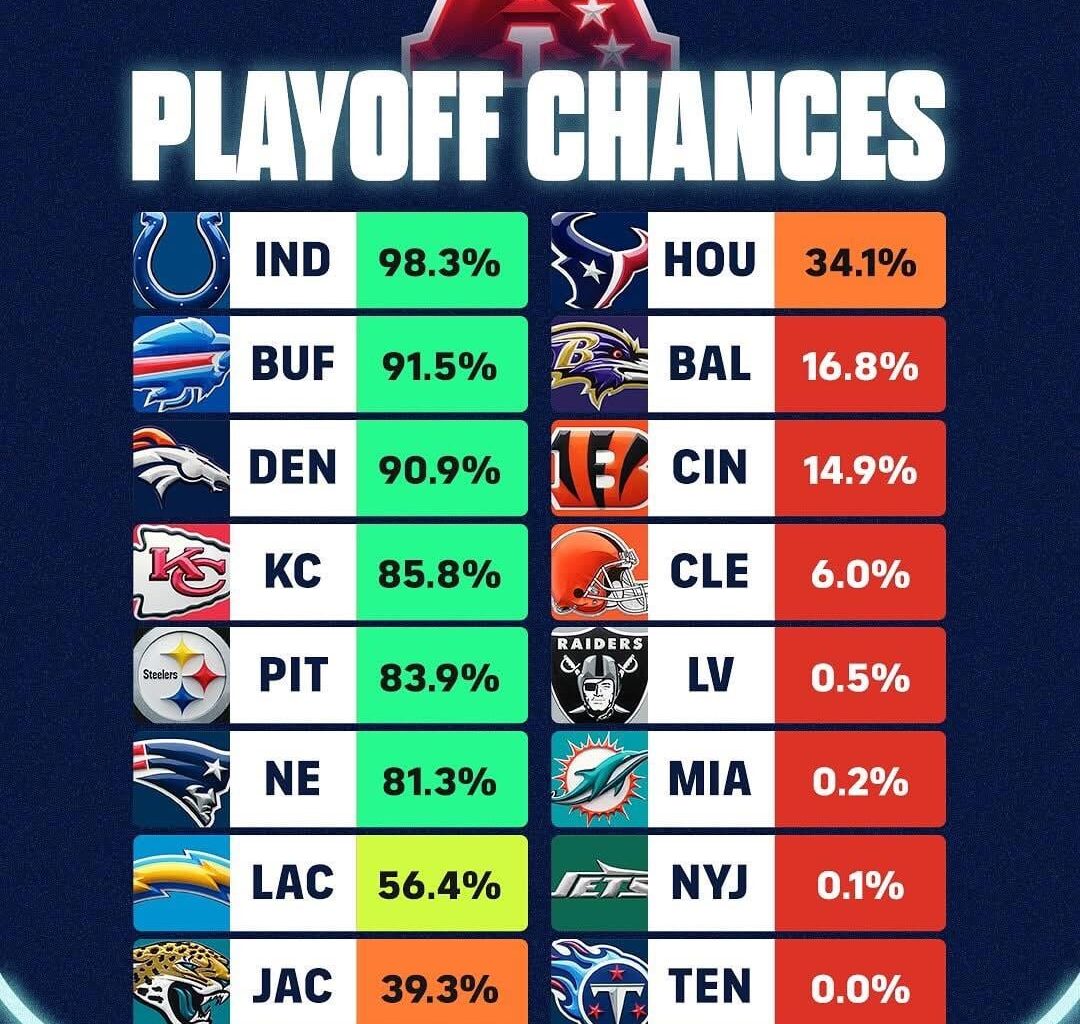 So you’re telling me there isn’t a chance ☹️