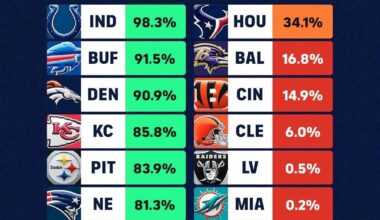 So you’re telling me there isn’t a chance ☹️