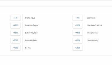 Drake Maye overtakes Josh Allen in the MVP betting...