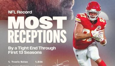 [Chiefs] Congrats to Travis Kelce for having the most reception by a TE through 13 seasons