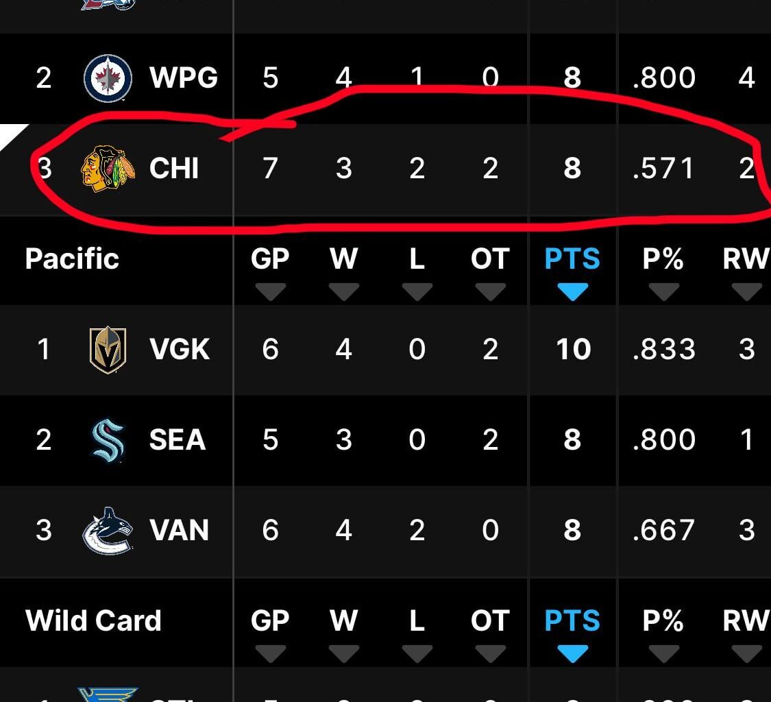 Get used to it ya rats