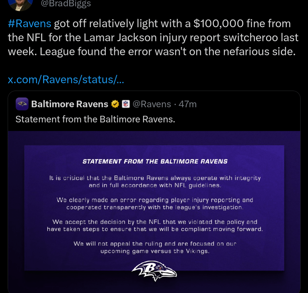 [Brad Biggs] #Ravens got off relatively light with a $100,000 fine from the NFL for the Lamar Jackson injury report switcheroo last week. League found the error wasn't on the nefarious side.