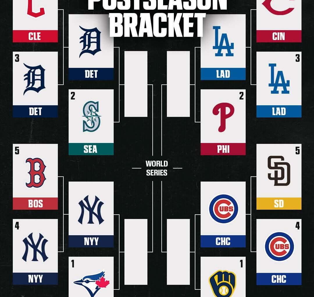 Division round set, lets get ready to have fun this weekend