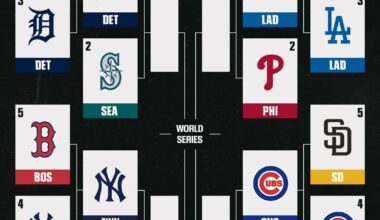 Division round set, lets get ready to have fun this weekend