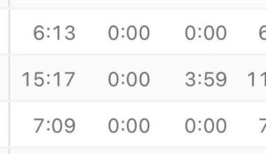 “We can run 4 lines now”