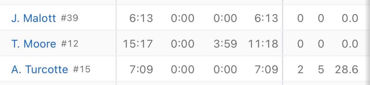 “We can run 4 lines now”