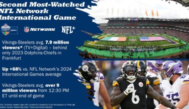 Dublin game was NFL Networks 2nd Most-Watched ever..