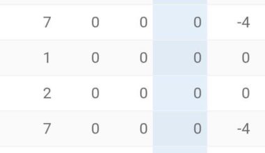 Foligno and hinostroza defensive metrics after 8