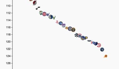 Heat currently have the fewest points allowed per 100 possessions