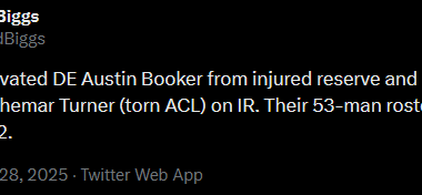 [Biggs] Bears activated DE Austin Booker from injured reserve and placed rookie DE Shemar Turner (torn ACL) on IR. Their 53-man roster currently stands at 52.