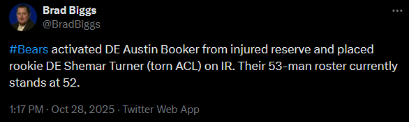[Biggs] Bears activated DE Austin Booker from injured reserve and placed rookie DE Shemar Turner (torn ACL) on IR. Their 53-man roster currently stands at 52.