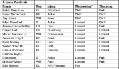 Injury Report - Seems bad!