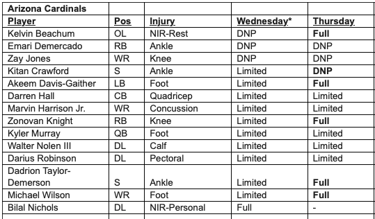 Injury Report - Seems bad!