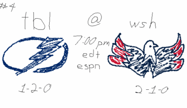 [pregame] tampa bay lightning at washington capitals - 7:00pm edt - 10/14/25 - espn - they can win that hockey back-to-back edition