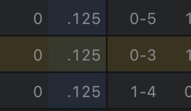 Does anyone know why NO is lower than TN?