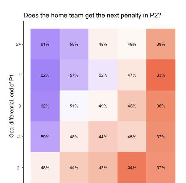 Game 07 Analytical Recap: Half the 5v5 Game, Twice the Chaos