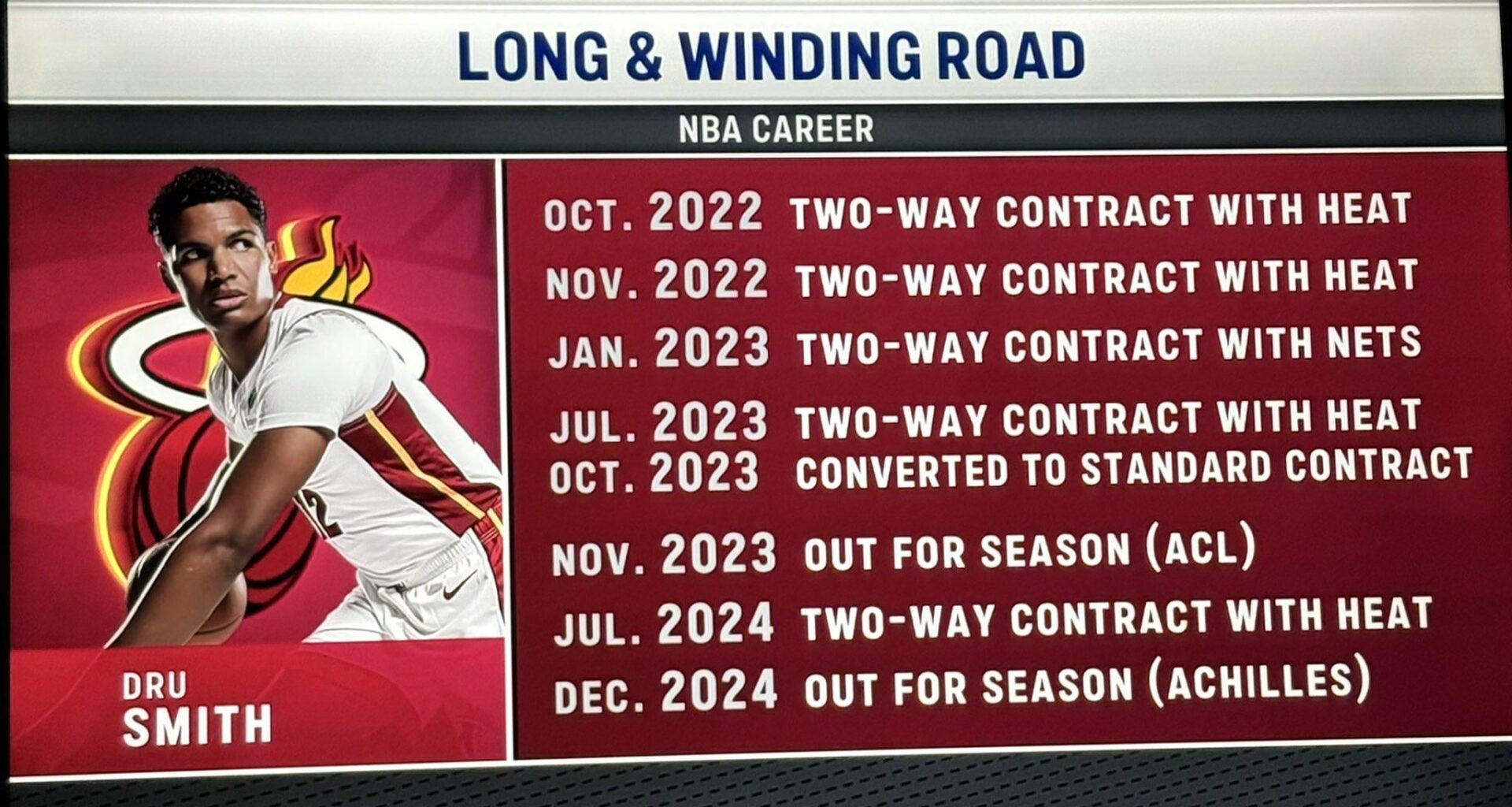 Long & Winding Road indeed.