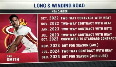 Long & Winding Road indeed.