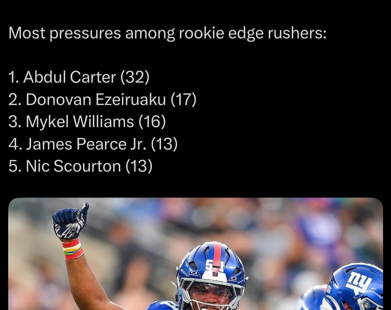 [NFLDraftFiles] Most pressures among rookie edge rushers