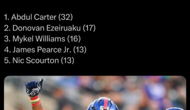 [NFLDraftFiles] Most pressures among rookie edge rushers