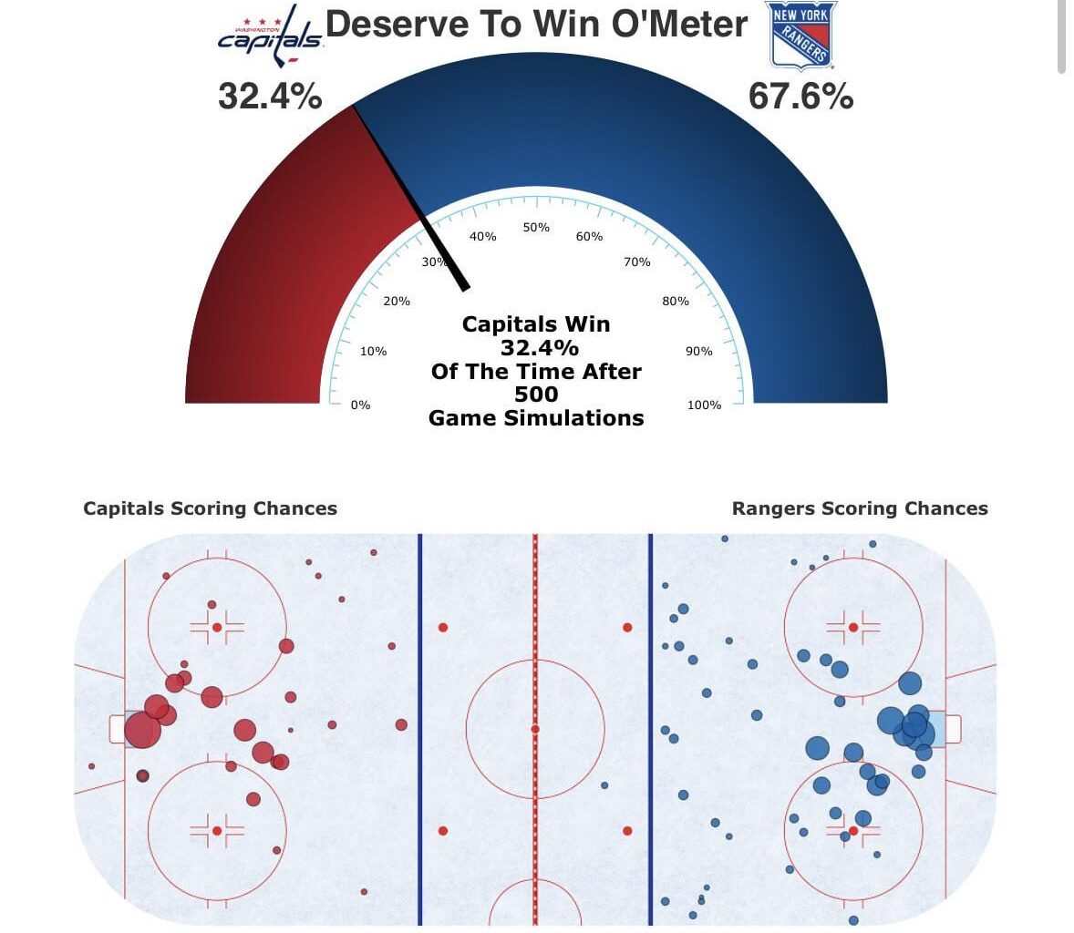 We are cursed at home this season so far….