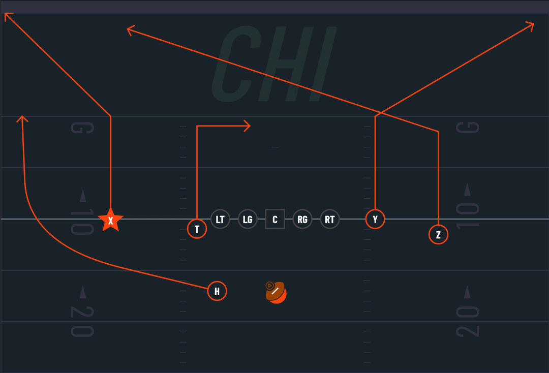 (Sky)Hook and Ladder: A Trick Play for the Bears’ Red Zone
